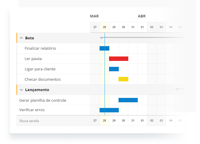 Conheça os recursos mais poderosos para gestão de atividades - Neotriad